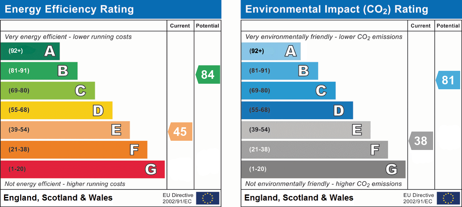 epc_combined_chart_e369ec8e0bfa108867628665f22bf30c.png