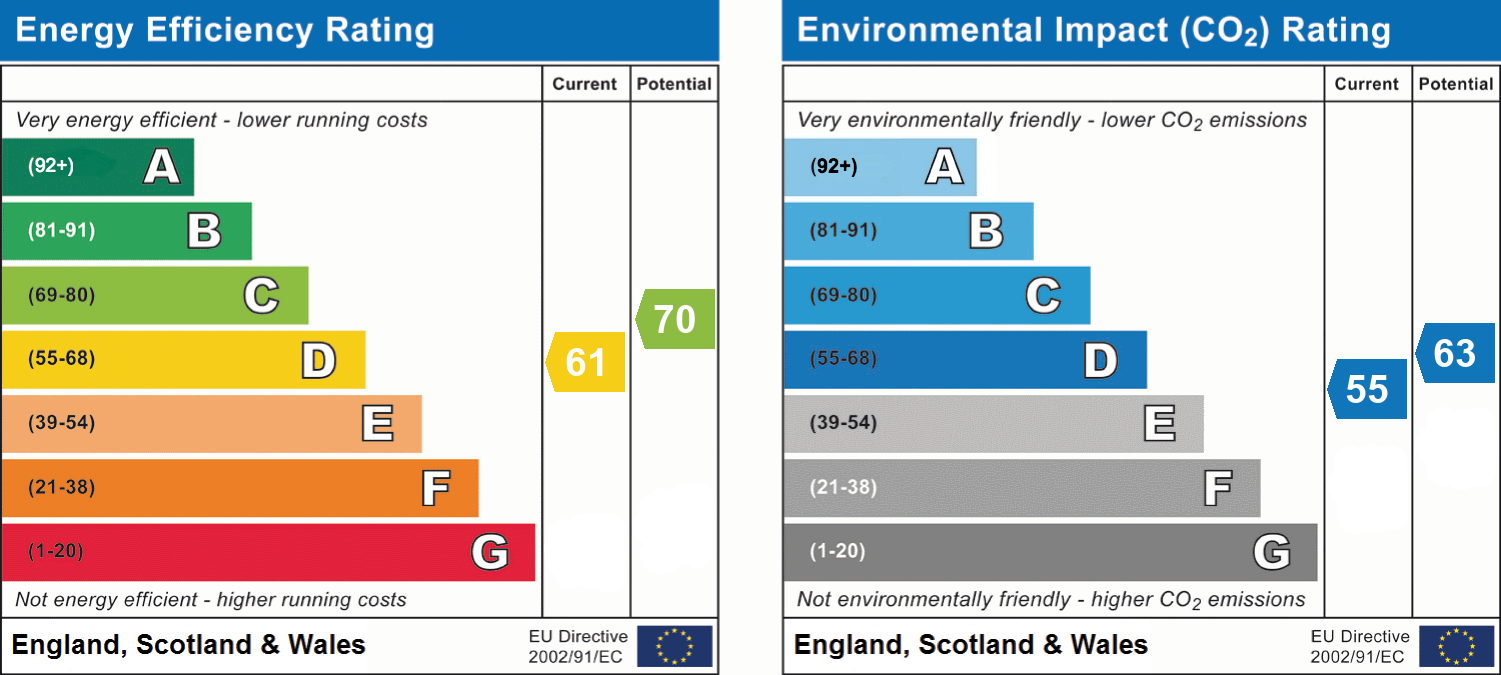 epc_combined_chart_7e163226eaee5955464eb199cff5d714.png