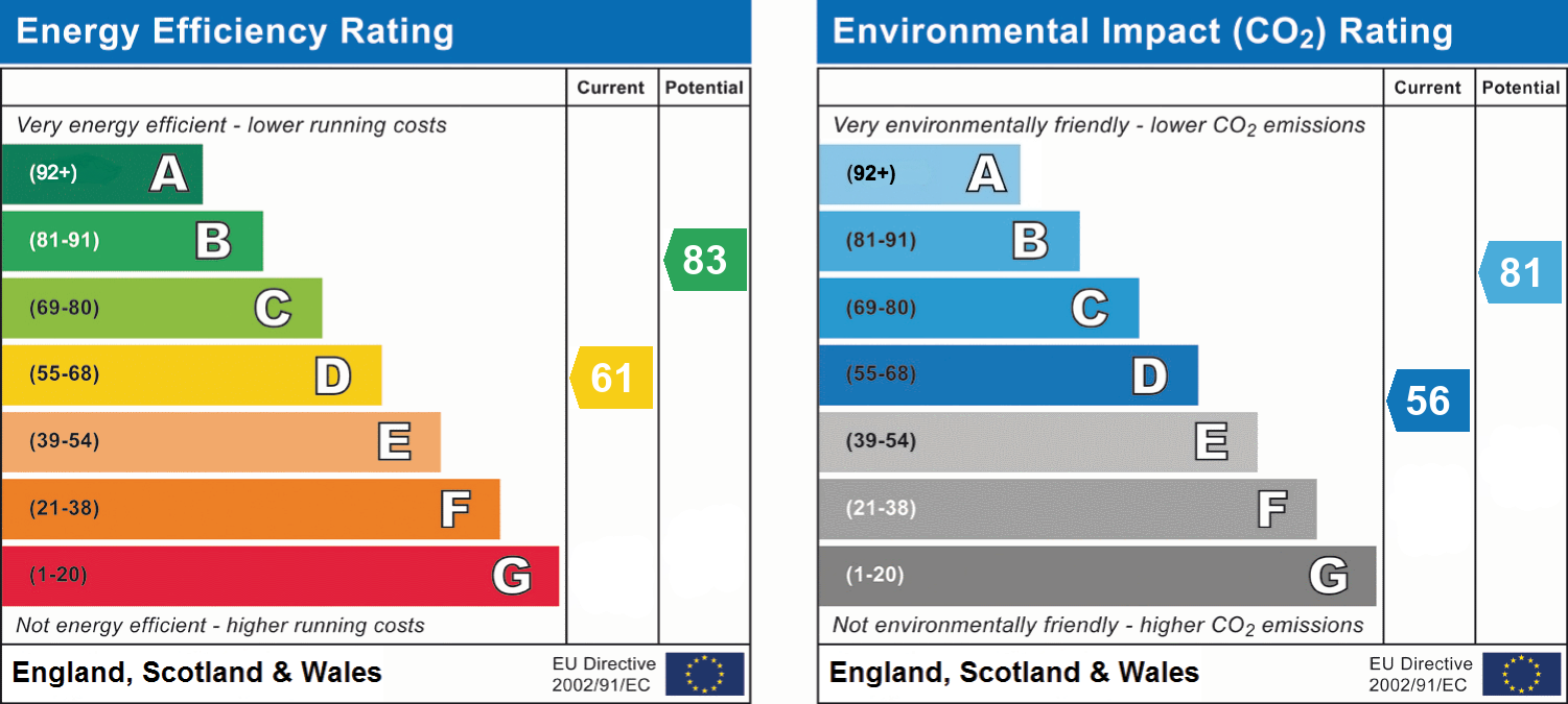 epc_combined_chart_964e08ac16b9222a903134f22ebbb4cb.png