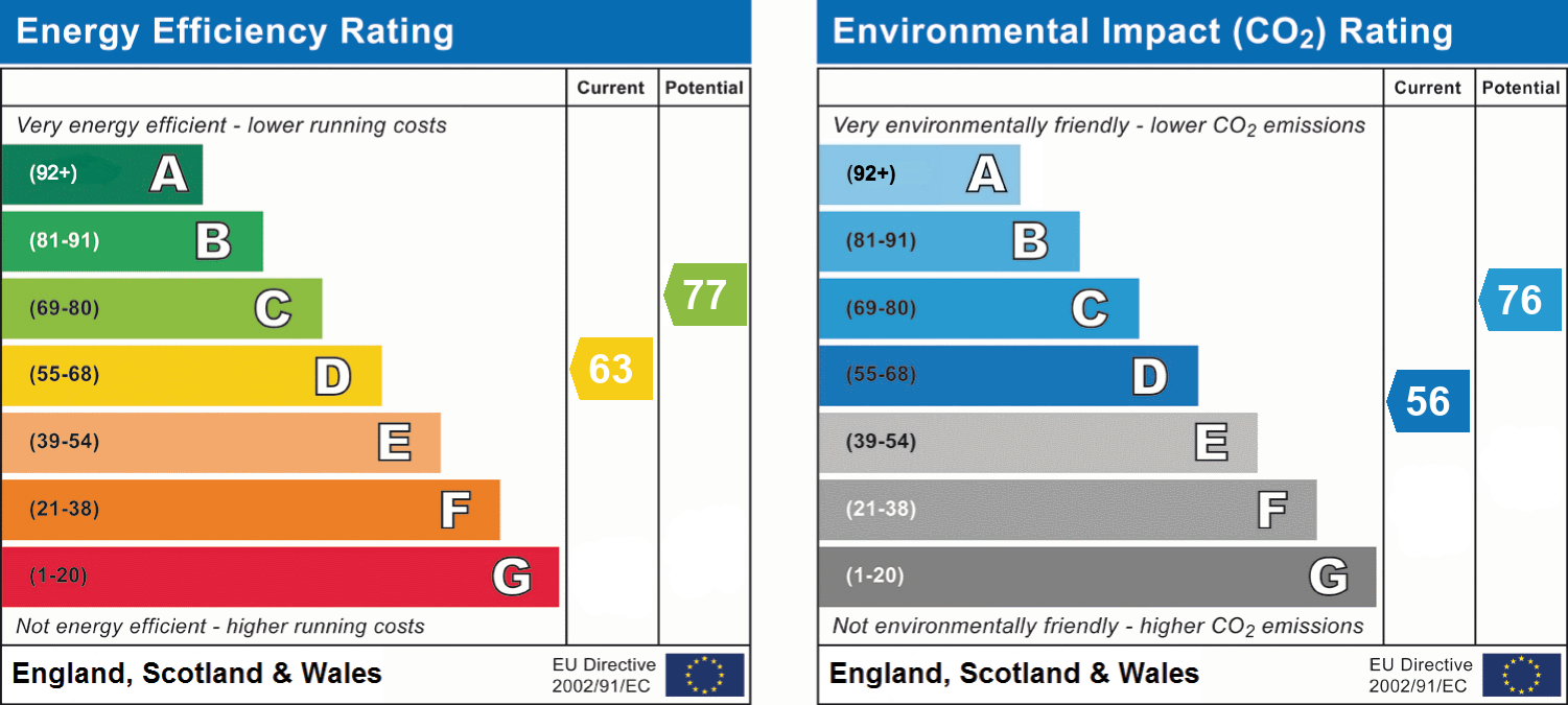 epc_combined_chart_e1f682c6a329e8885d2e628adcfa5323.png