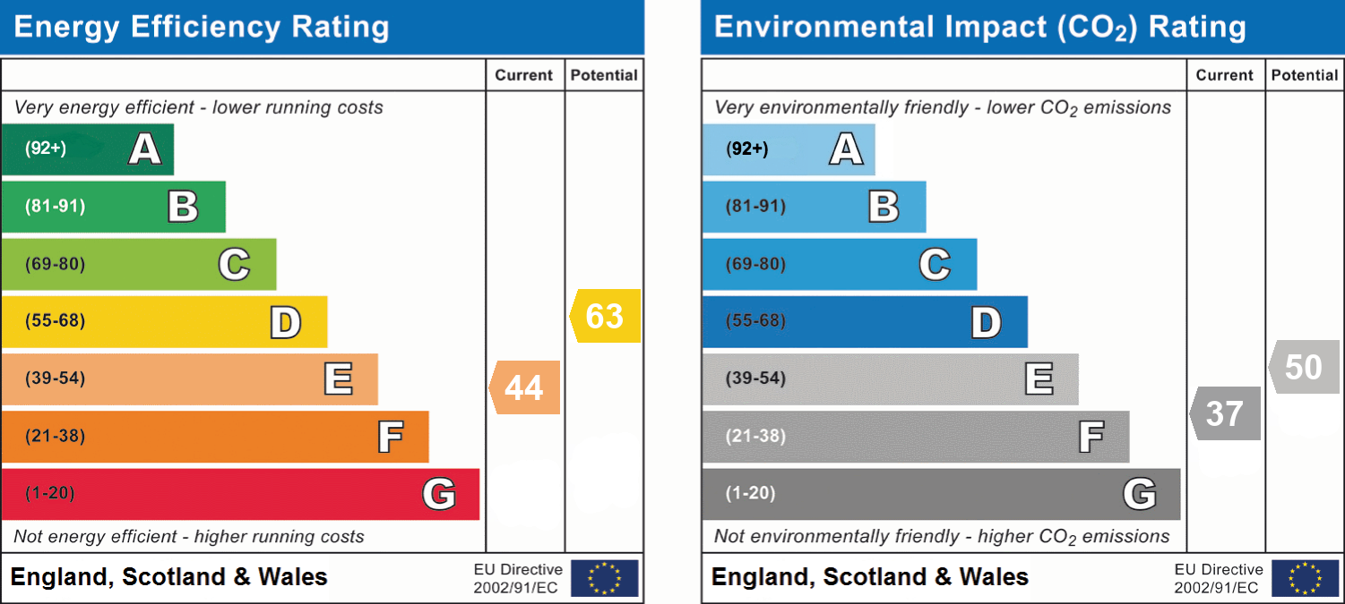 epc_combined_chart_39ce6417badfdbf286d1c19f96ac1111.png