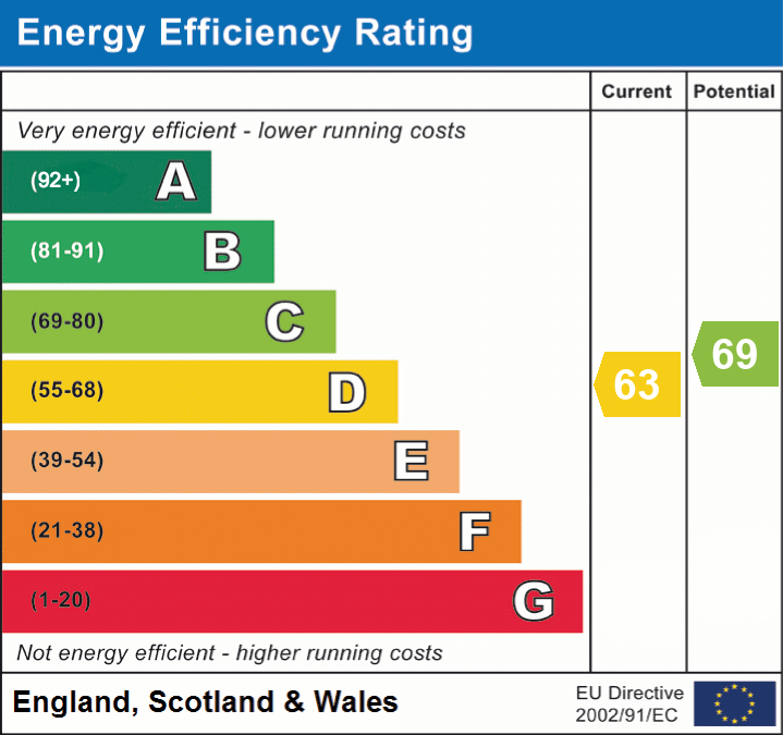 epc_eer_chart_66a29d6ba88409186b8c9fb497fa9eb8.png