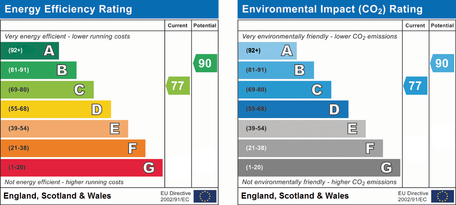 epc_combined_chart_b2a23582ea1d70eed7064a743550be56.png