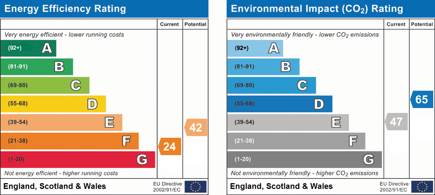epc_combined_chart_e3f8cb06e66373541ce790d18008993c.png