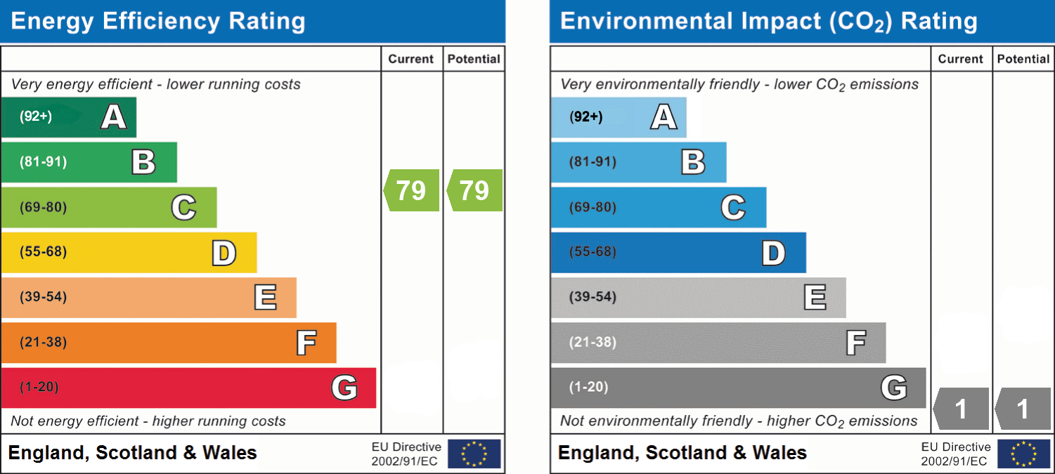 epc_combined_chart_77236a08e40aaa086d32d84aee96f824.png