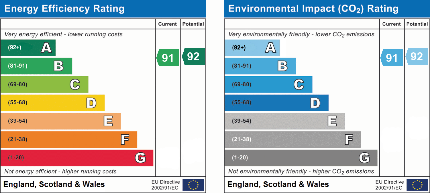 epc_combined_chart_ee700cdb92077272bec83fe7e279ab7e.png