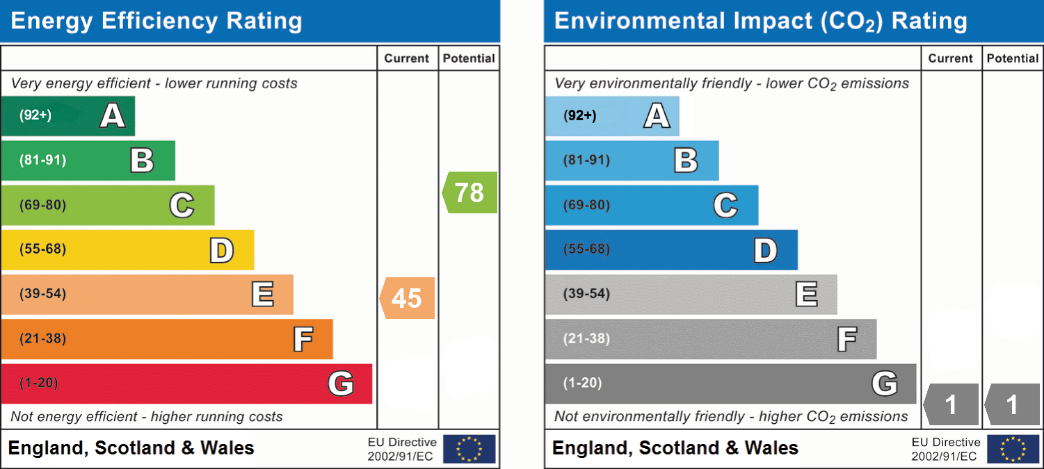 epc_combined_chart_bca526215ed1bf98210013418296d0fa.png