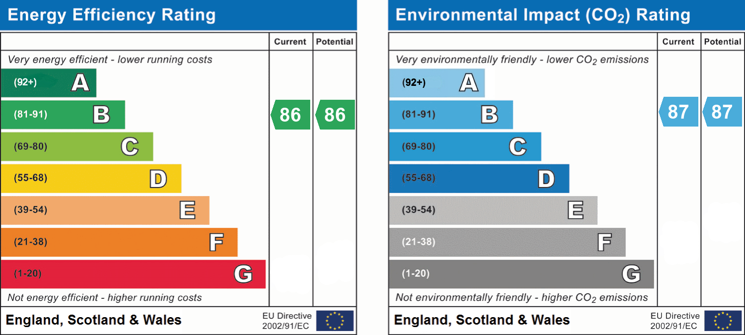 epc_combined_chart_80b6796eb58144d346e154ccbbccec15.png