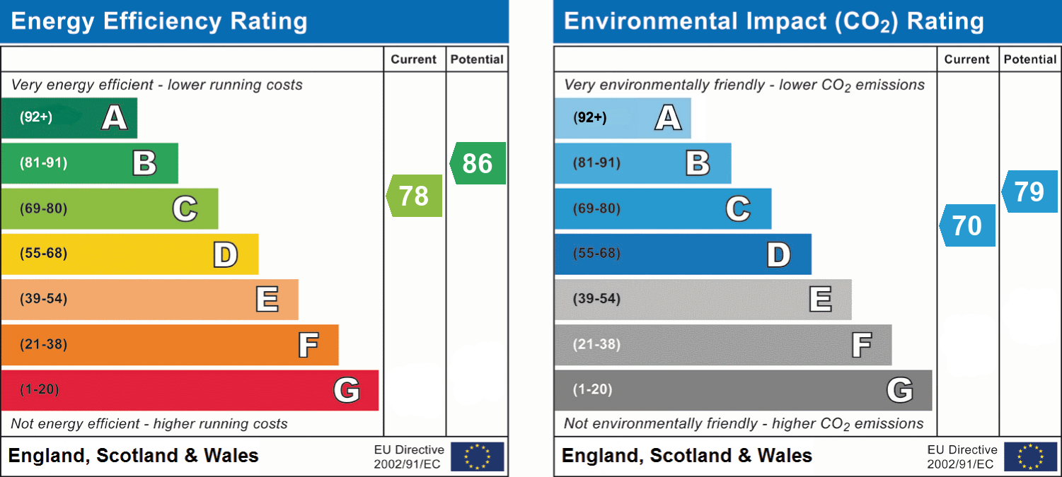 epc_combined_chart_4316bf60013216c3d6328f480eefaf66.png
