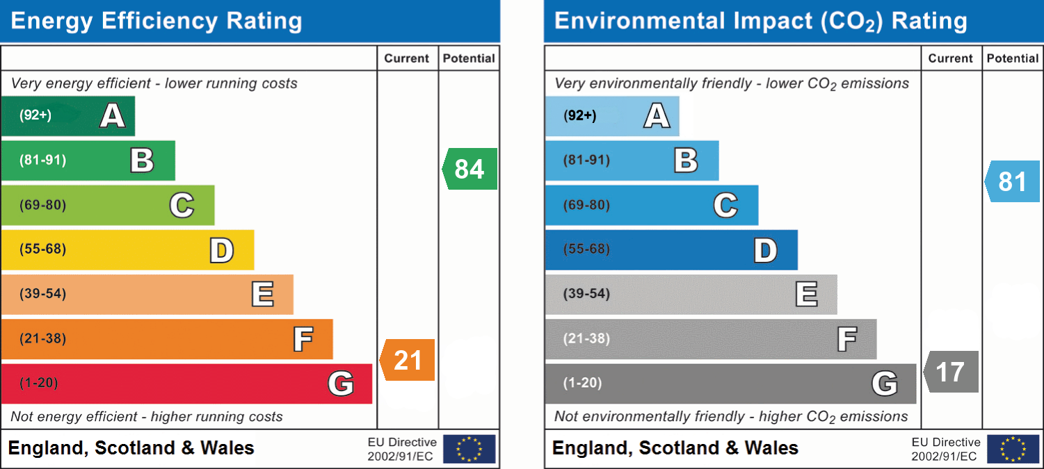 epc_combined_chart_359467cde6d923c74998aaf448a5d505.png