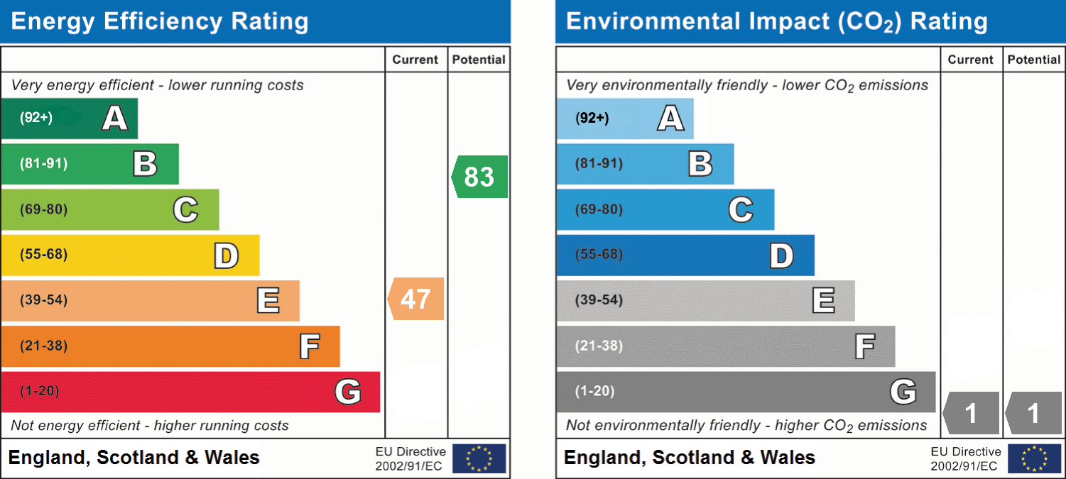 epc_combined_chart_c95d4bfed1a59d5ce42e2eb93f0b7844.png