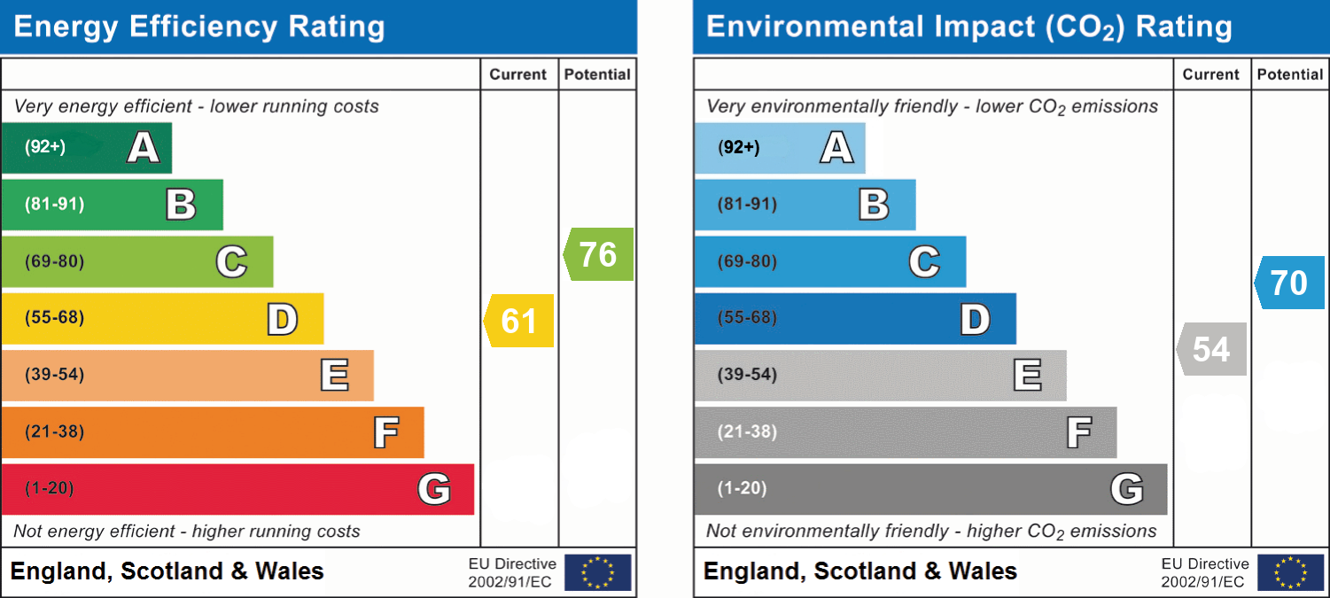 epc_combined_chart_88880a4aecbcdc1d3f5bff5a0037a088.png