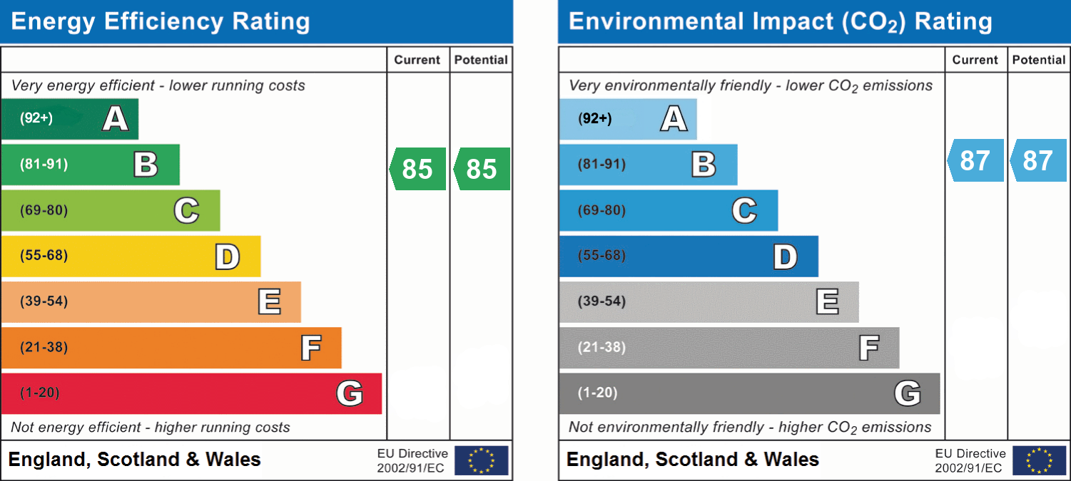 epc_combined_chart_ec427753390e2d830c0c094f4597b638.png