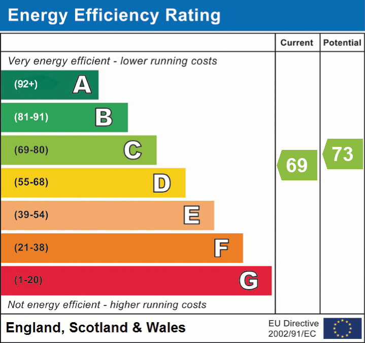 epc_eer_chart_0d2bb799ef95add1c41b666a8a874fe1.png