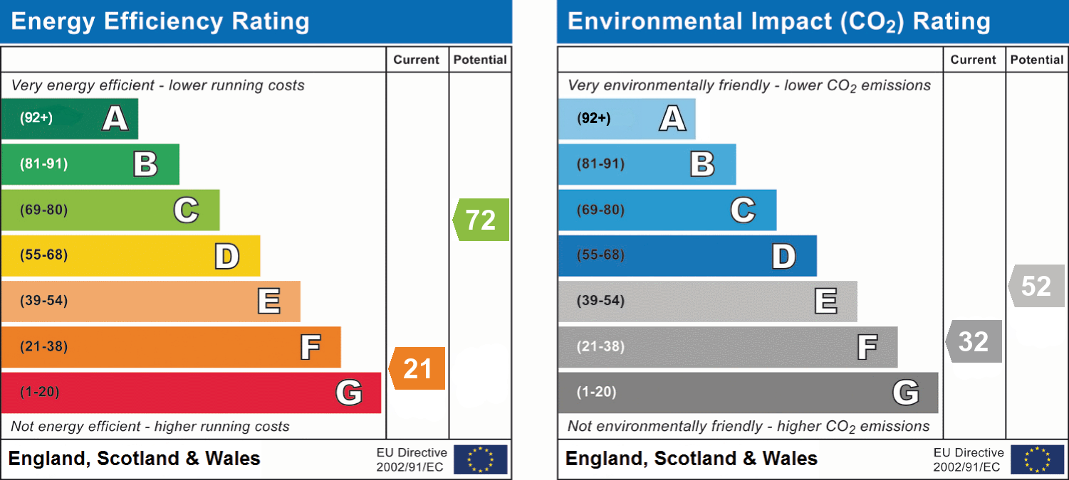 epc_combined_chart_588bd320712a571ce64b787628a3b01b.png