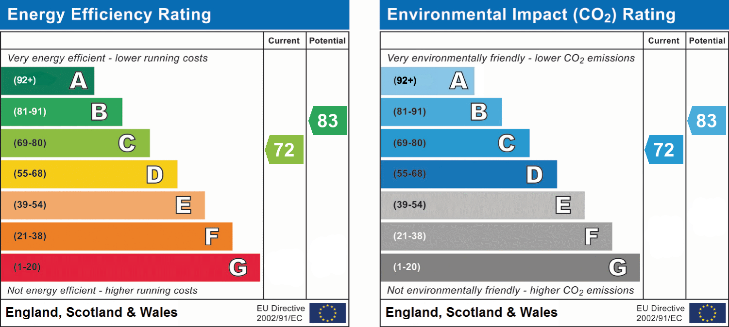 epc_combined_chart_7f7d09ae48feb343c68e4e5b544774a4.png