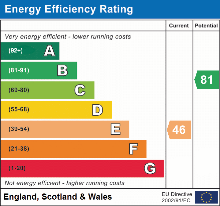 epc_eer_chart_98344616e91029c46d3294d29c00a325.png