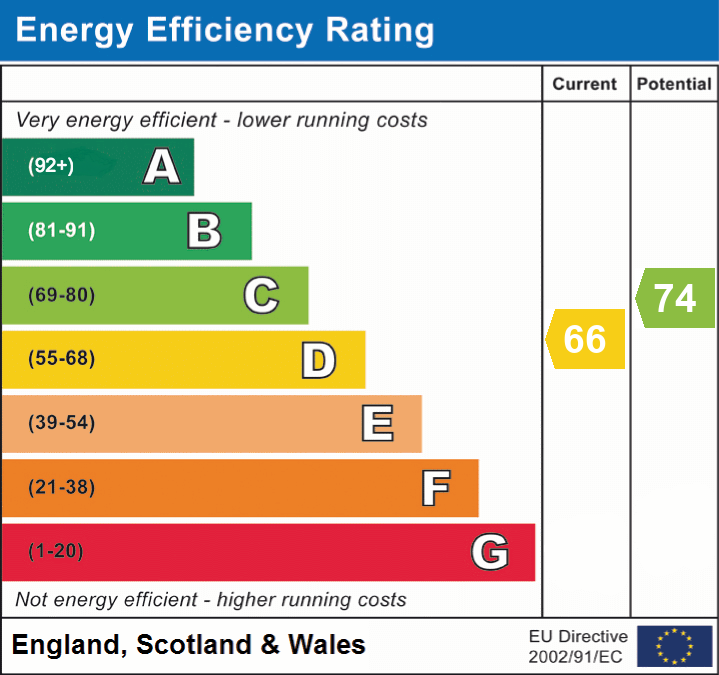 epc_eer_chart_fd26a711eebee5b555101048837f9f5d.png