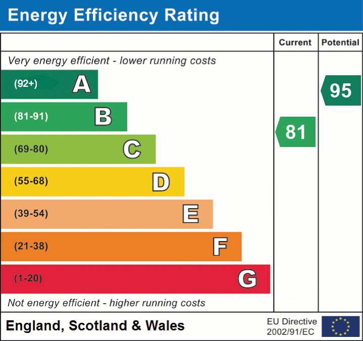 epc_eer_chart_922a2caafc6266c0d5cca9ac1e14c948.png