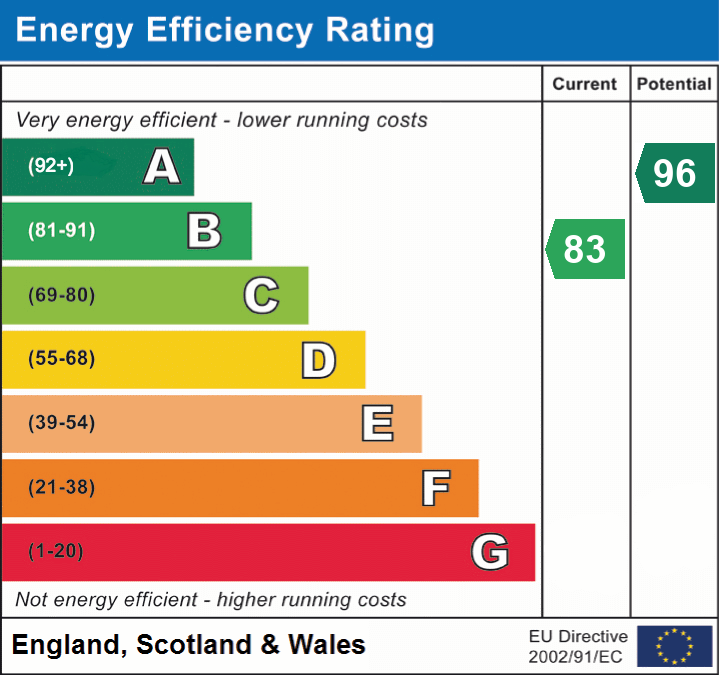 epc_eer_chart_3d450137de7bd7f58f9af6b99c711862.png