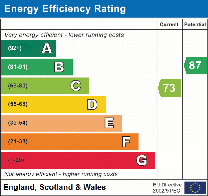 epc_eer_chart_f797236c685fc6603a7b473a2fd6da9b.png