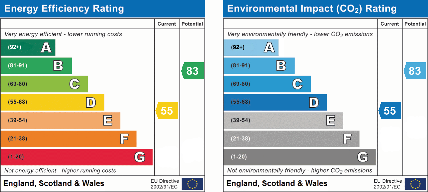 epc_combined_chart_71ff6918e4f146bc81ec3854917be372.png