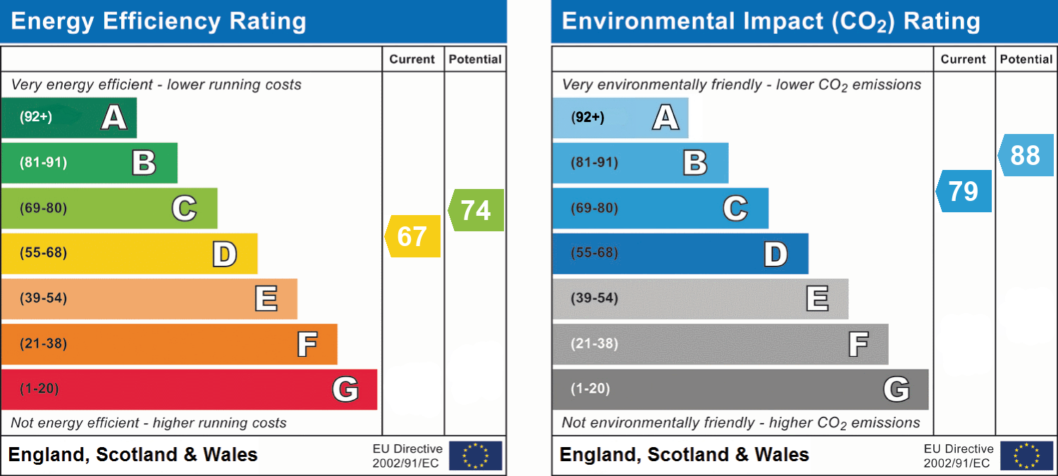 epc_combined_chart_c5d1d8eedff5e9a5bd4b9dfa11221005.png