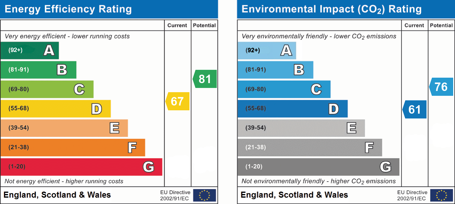 epc_combined_chart_c9e144bab484d46bee5506bbc8f51e78.png