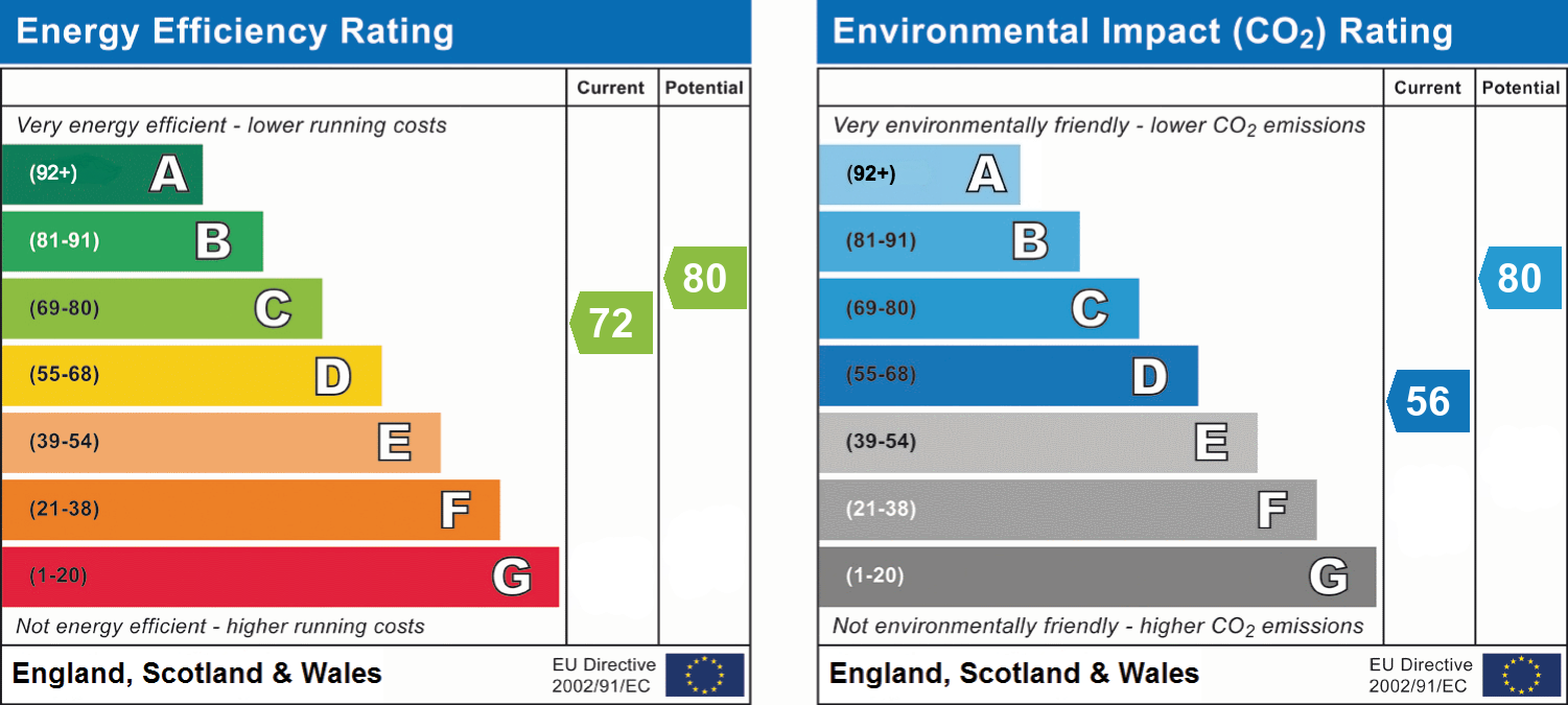 epc_combined_chart_cd3a3ad9a358186a4798aee37c32bdda.png