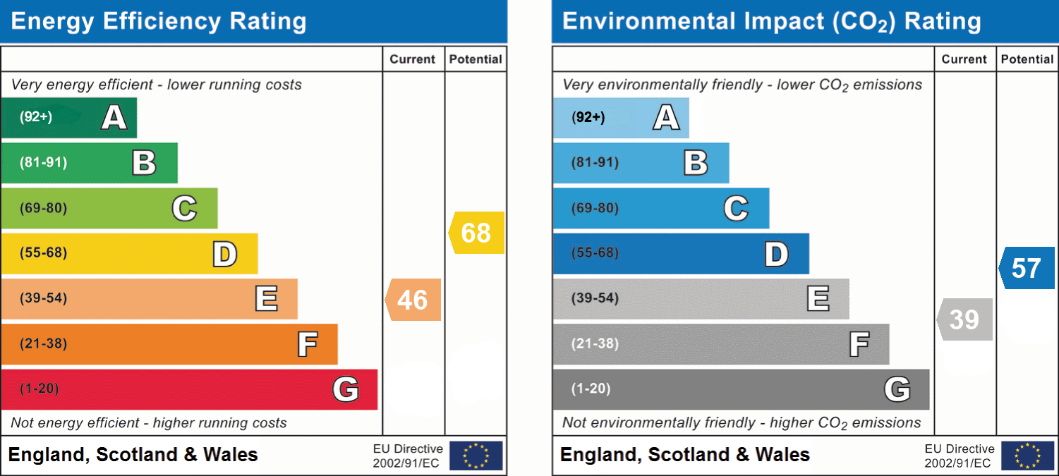 epc_combined_chart_6c32a81ca0f8c750357e9f8b5156b31c.png