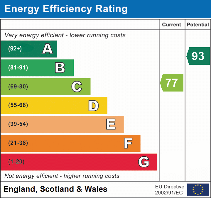 epc_eer_chart_d0986ded8591f0e5c21be99f2eb5c2fa.png