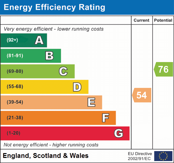 epc_eer_chart_0ca418af2fc2c07612f7a9545d9a886d.png