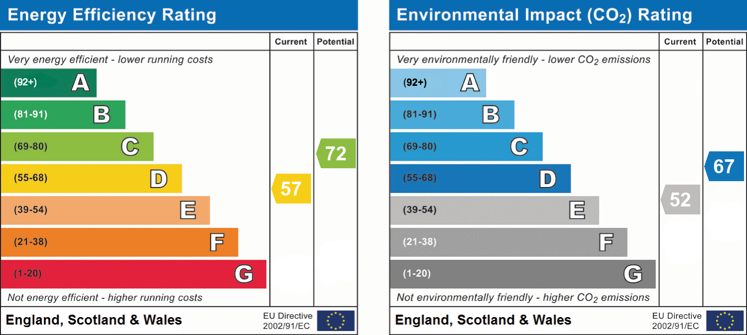 epc_combined_chart_8e57df15e90860ca2469bdf450e44073.png