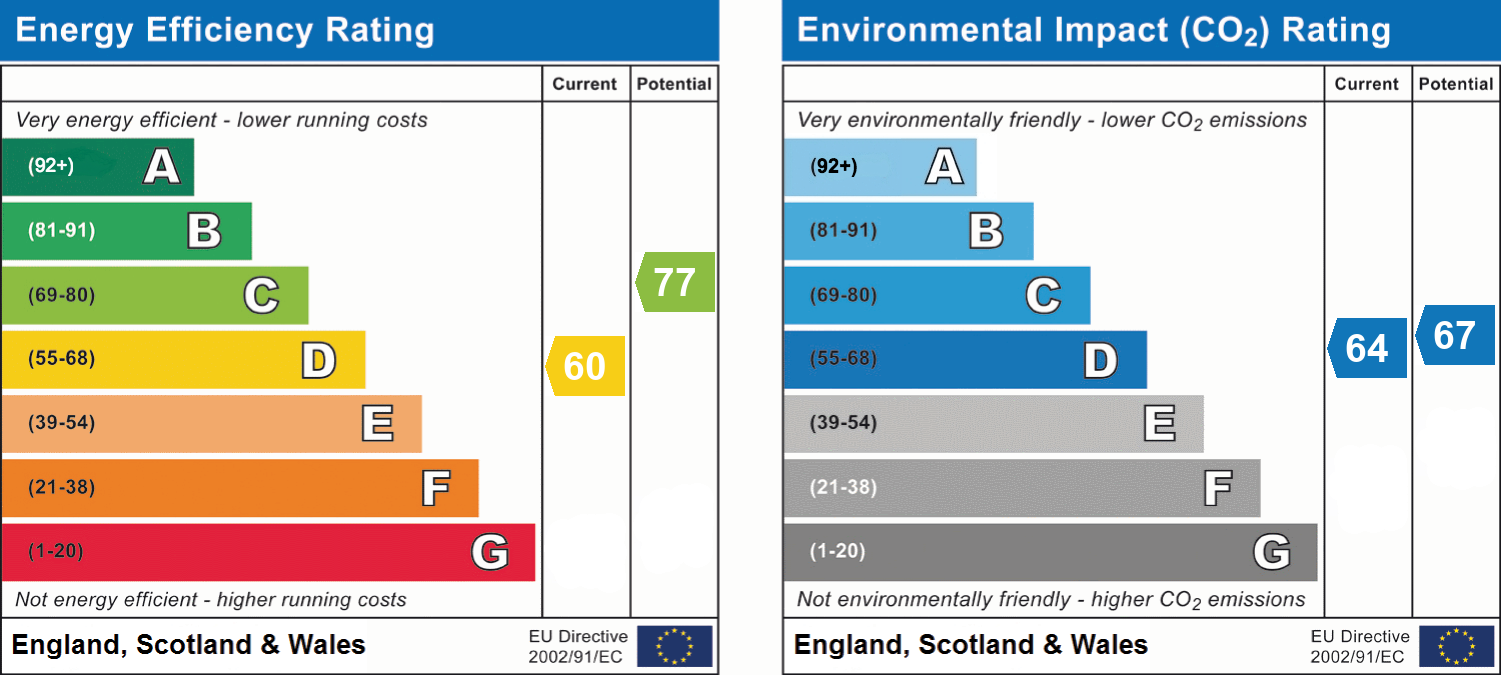 epc_combined_chart_61791a596fb6c400ea1f43b58c99ca9c.png