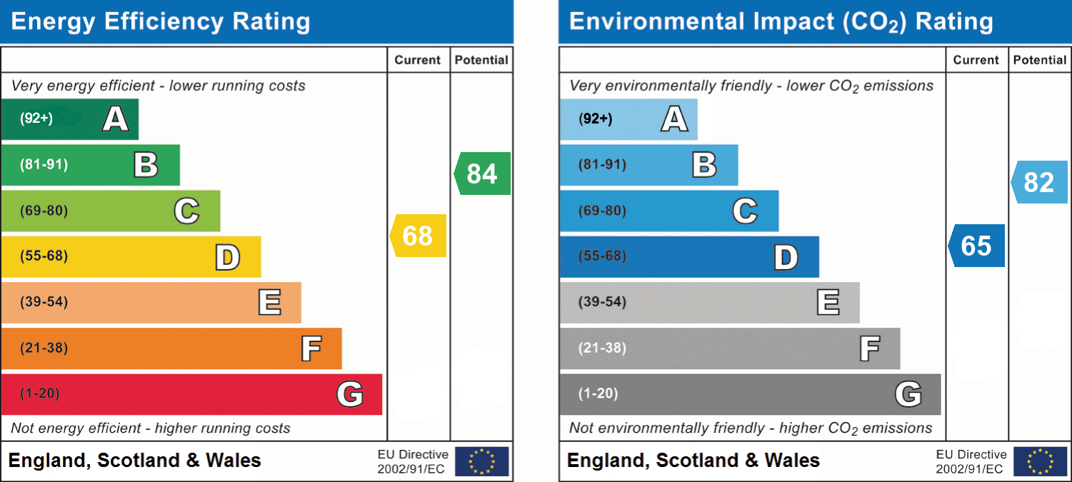 epc_combined_chart_5d3d9184c3e767cdccc89a9d7adf973f.png