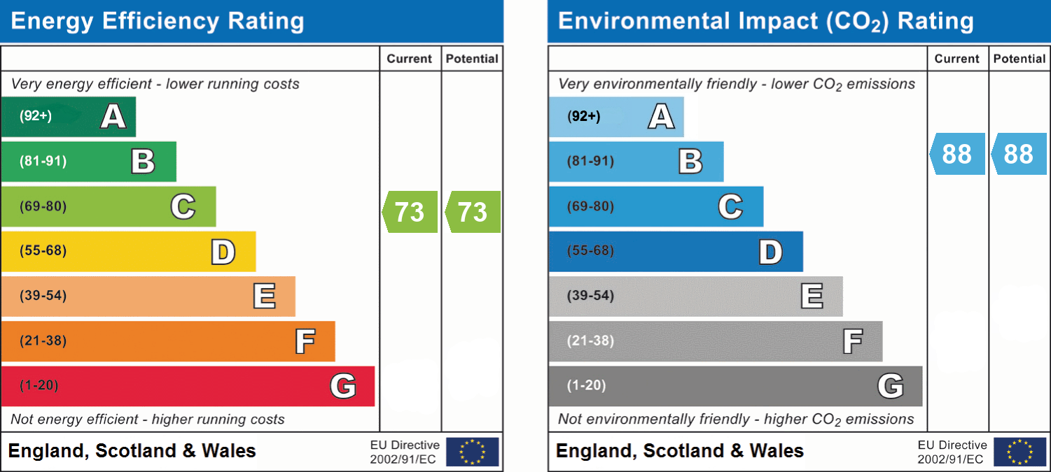 epc_combined_chart_fb3b1081b472f2d49371b257dc26f1a2.png