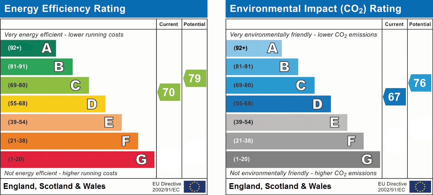 epc_combined_chart_3d62993ba9d9976f5d0985a3ce2518c7.png