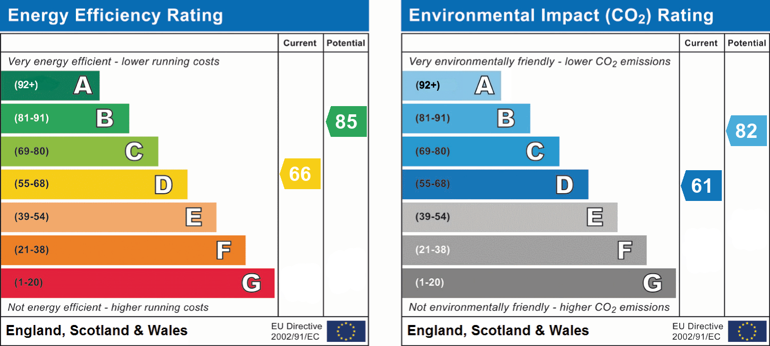 epc_combined_chart_4ee343f59c17be22e70034c6bcec3de9.png