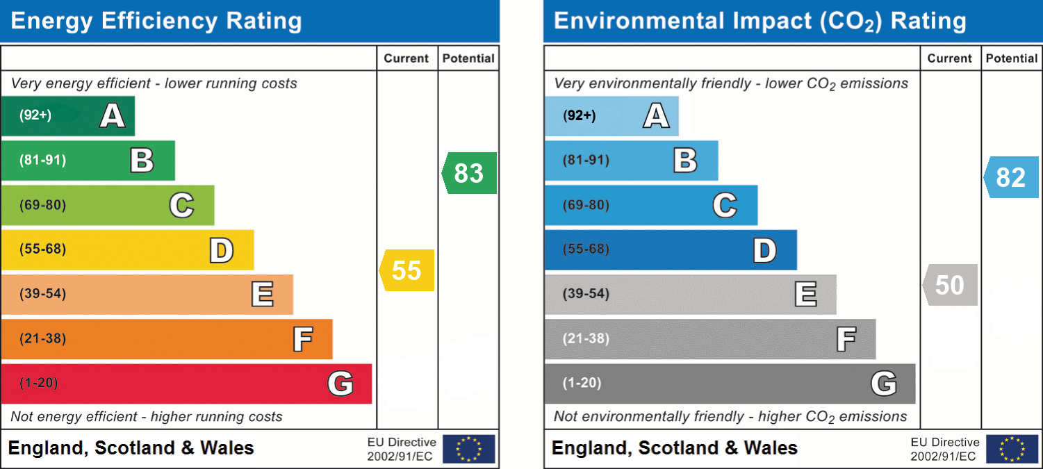 epc_combined_chart_80f60e082bbae399f8b896895e7768d3.png