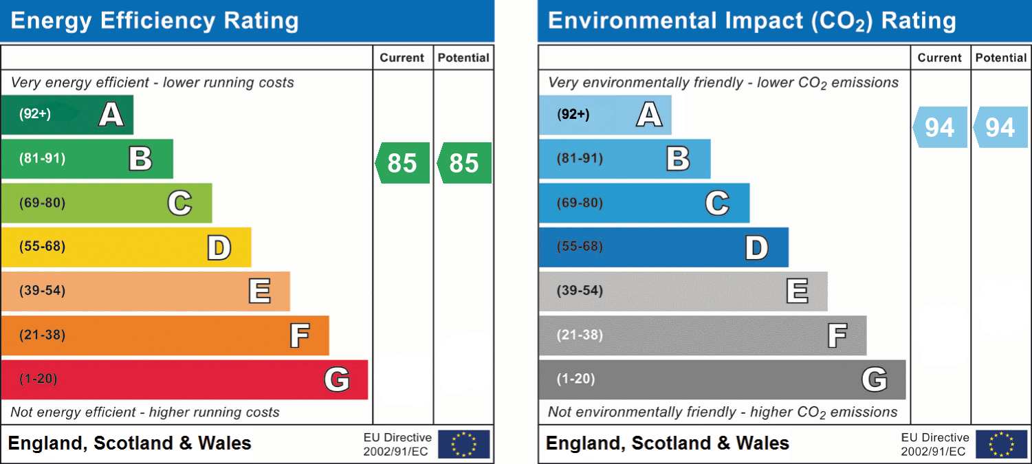 epc_combined_chart_6af919bc3fec05eccddb8cf2e0743b77.png