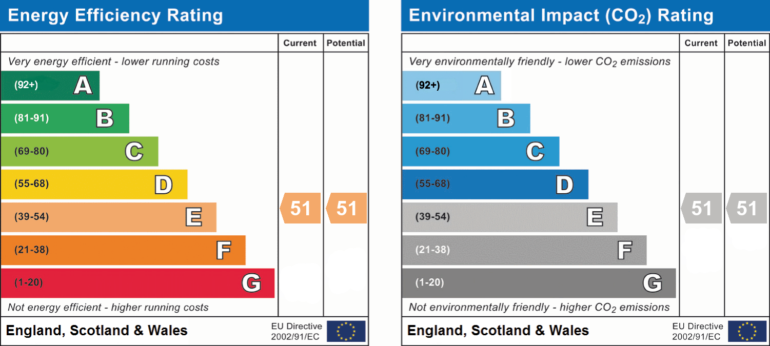epc_combined_chart_829d93087c87198249d565865593c446.png