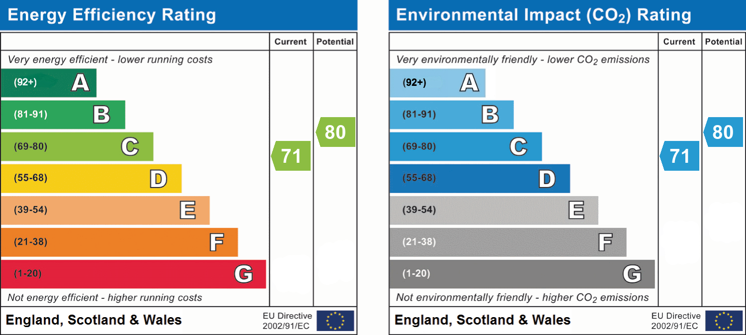 epc_combined_chart_e066fba2a280013ca826fa42ab1a7f24.png