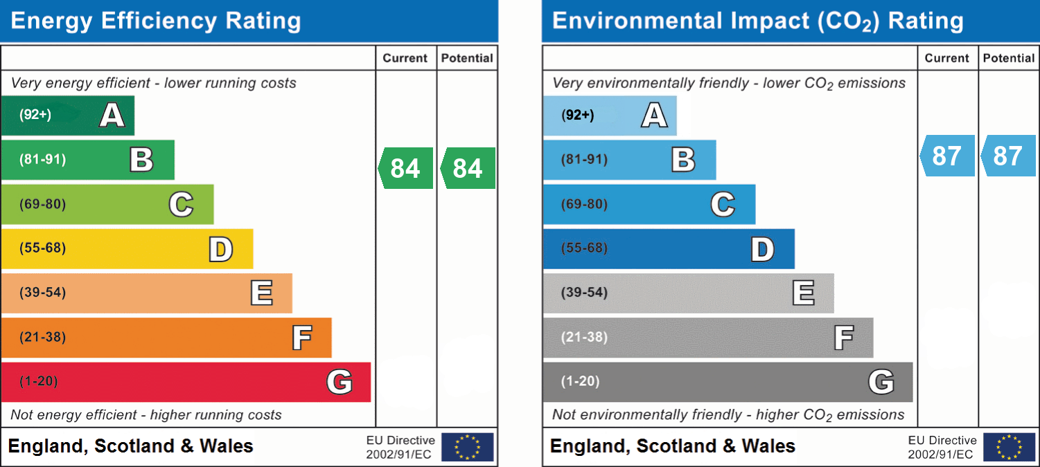 epc_combined_chart_41215dac324ead9bfd33b05fa5e7510c.png