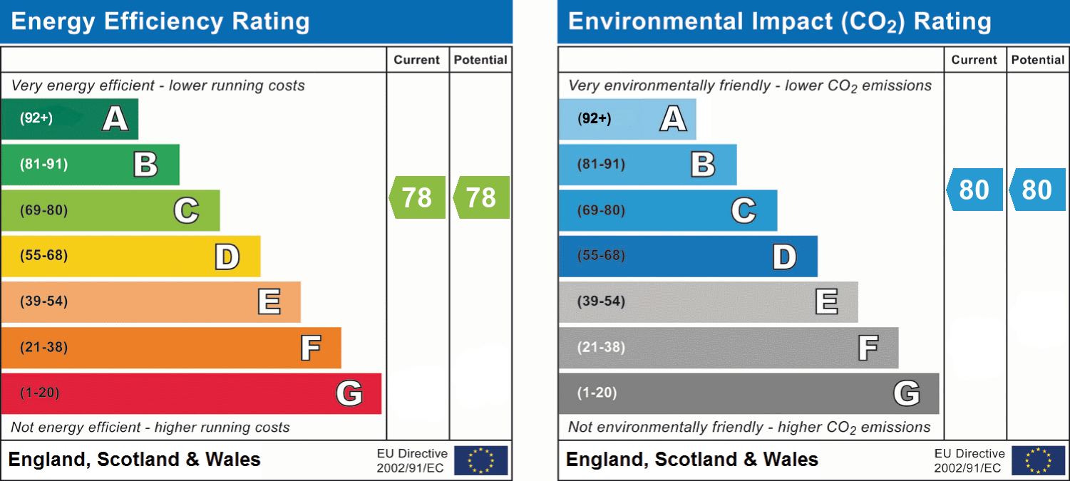 epc_combined_chart_5ecd19aea945581548f05e4babd069a7.png