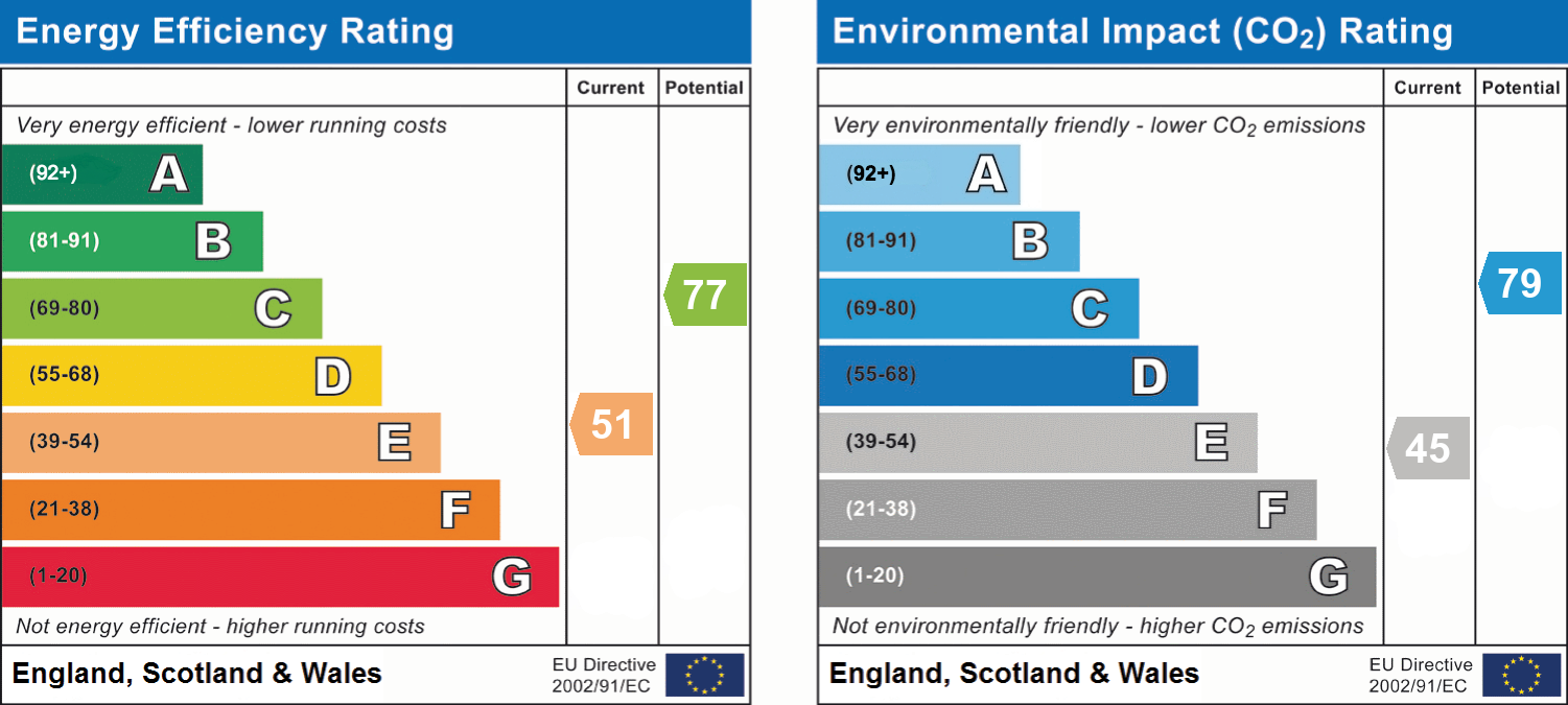 epc_combined_chart_03acdf411e437aca57769ad0b2ca51df.png