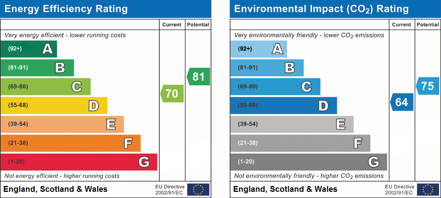 epc_combined_chart_f213842e8a6850e01135f87a6921dc96.png