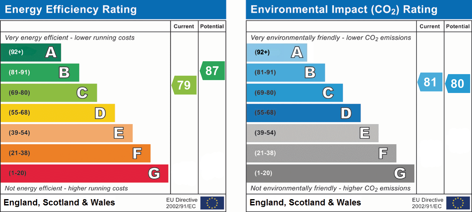 epc_combined_chart_d5db713a95f49ab287c972c7fff9911e.png