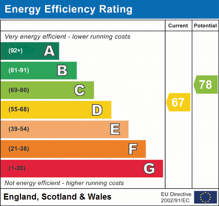 epc_eer_chart_f4275f01fdae794fa80d3eb9512c0a95.png