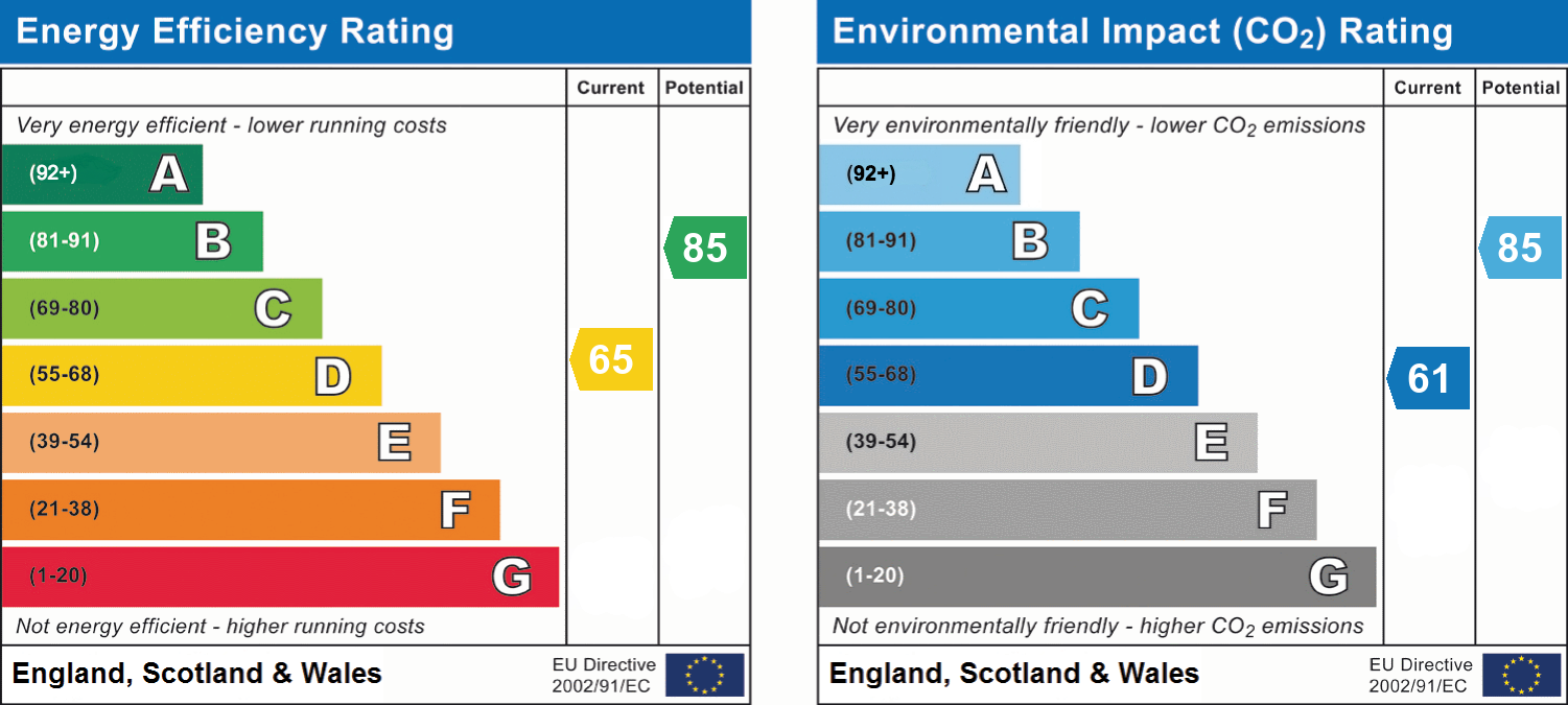 epc_combined_chart_ea7d5729e5c34b1876c63ba90d089a55.png