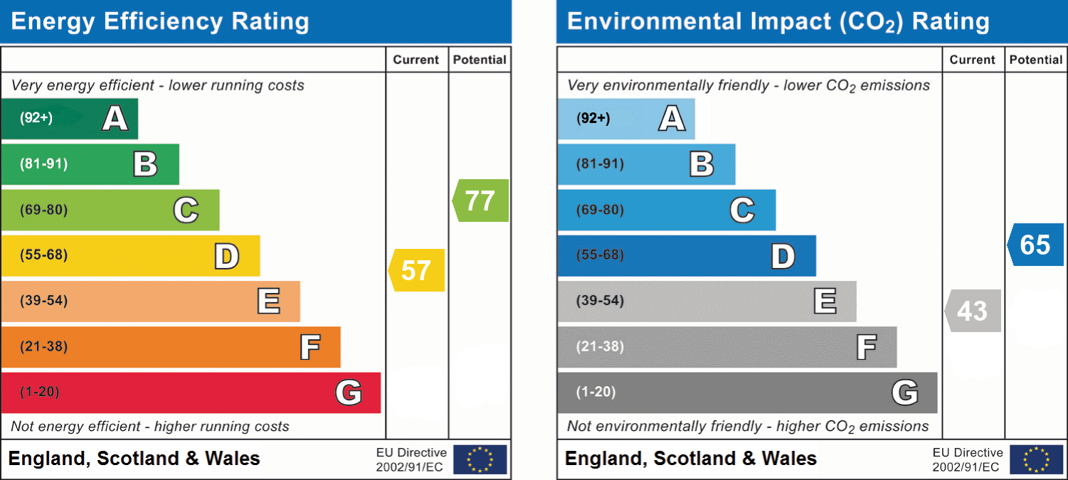 epc_combined_chart_a4f0a74c1516a36b4cd7ac9ea09e95de.png